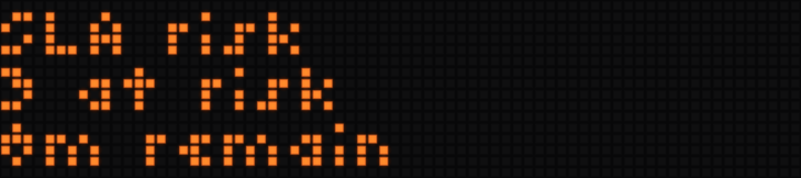 Critical display cycled to the SLA risk page, showing 3 at risk with 8 minutes remaining