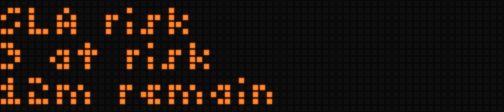 SLA warning display showing 3 tickets at risk with 12 minutes remaining